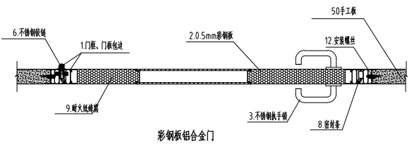 密胺樹脂版凈化單開門節點示意圖