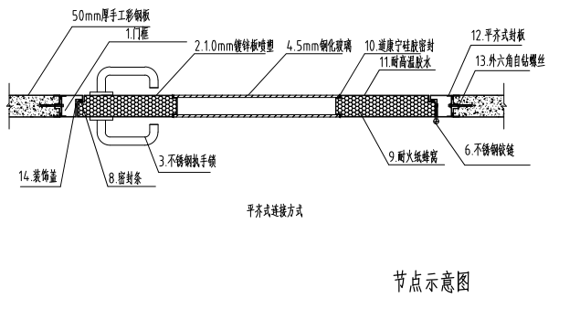 鋼制凈化雙開門節點示意圖