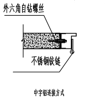 鋼制凈化雙開門節點示意圖