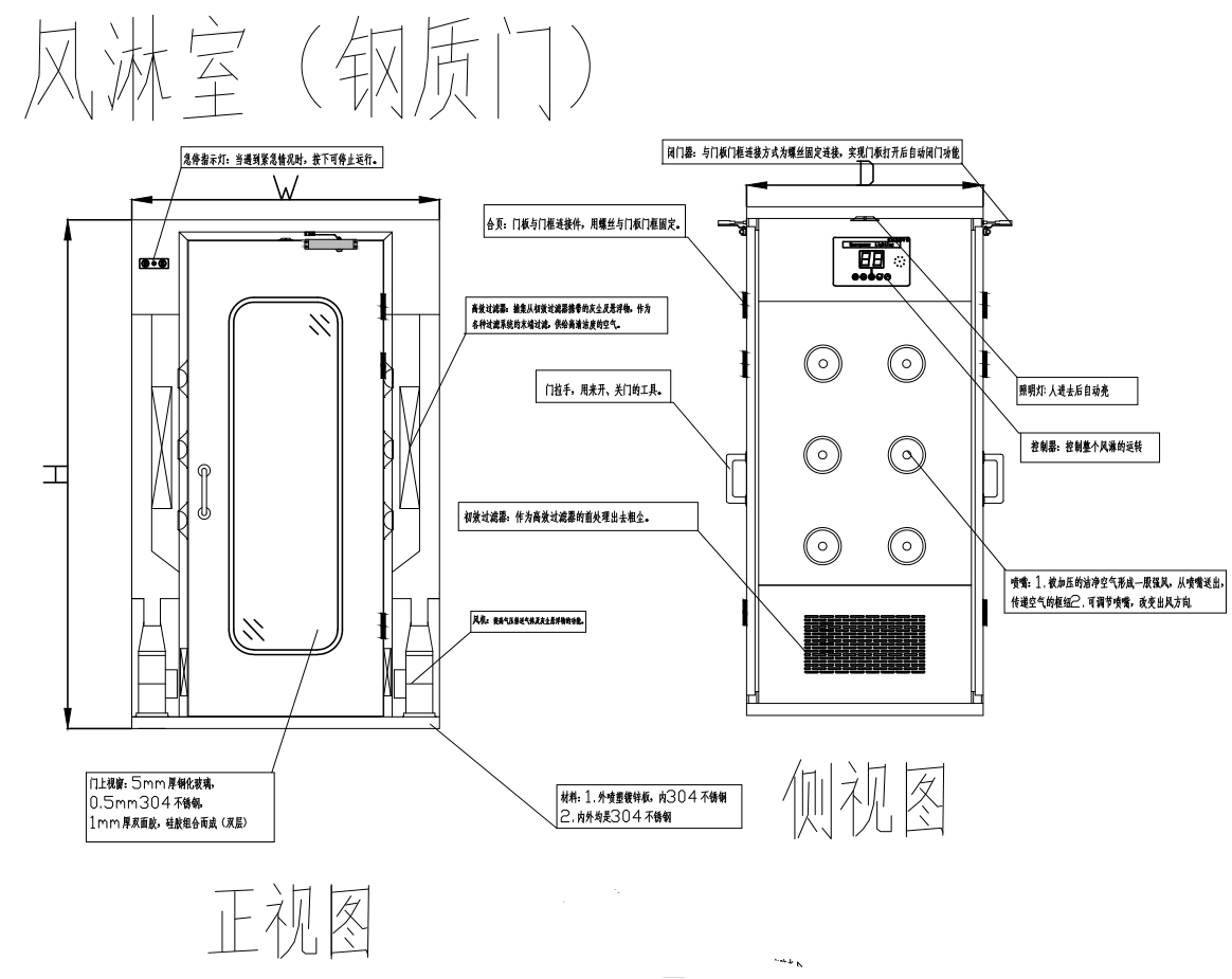 風淋室正面示意圖