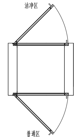 自凈傳遞窗節點示意圖