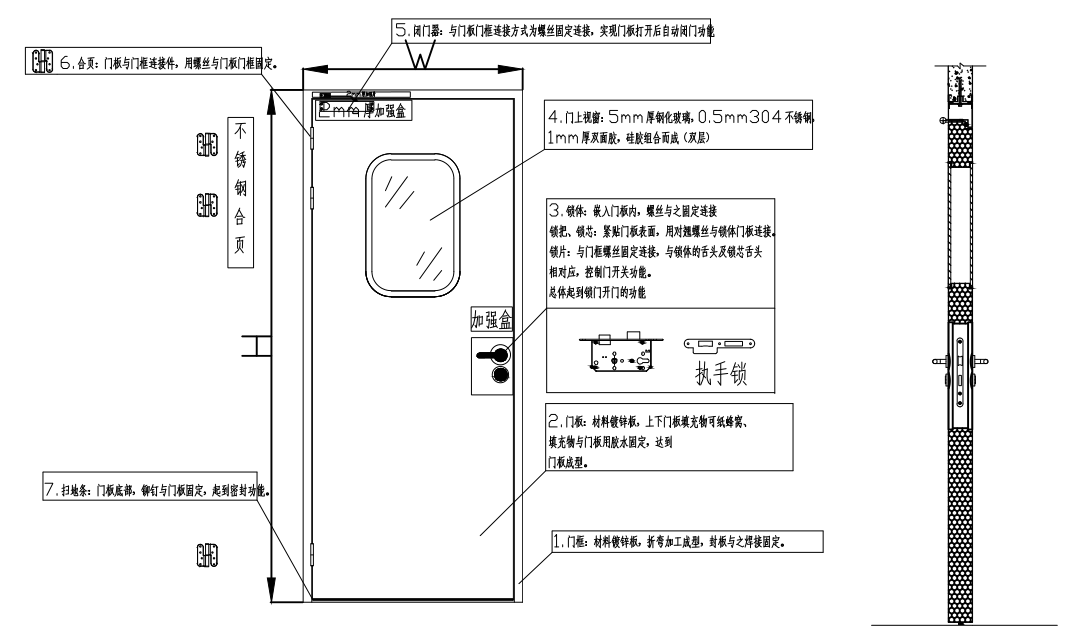 鋼制凈化單開門