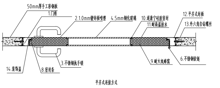 鋼制凈化單開門節點示意圖